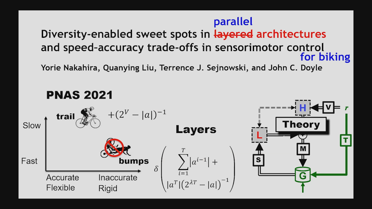 The Role of Feedback in the Parallel Architecture of Language