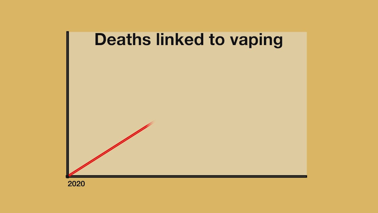 PSA - BRITE/Reality Improv Connection - The Effects of Vaping