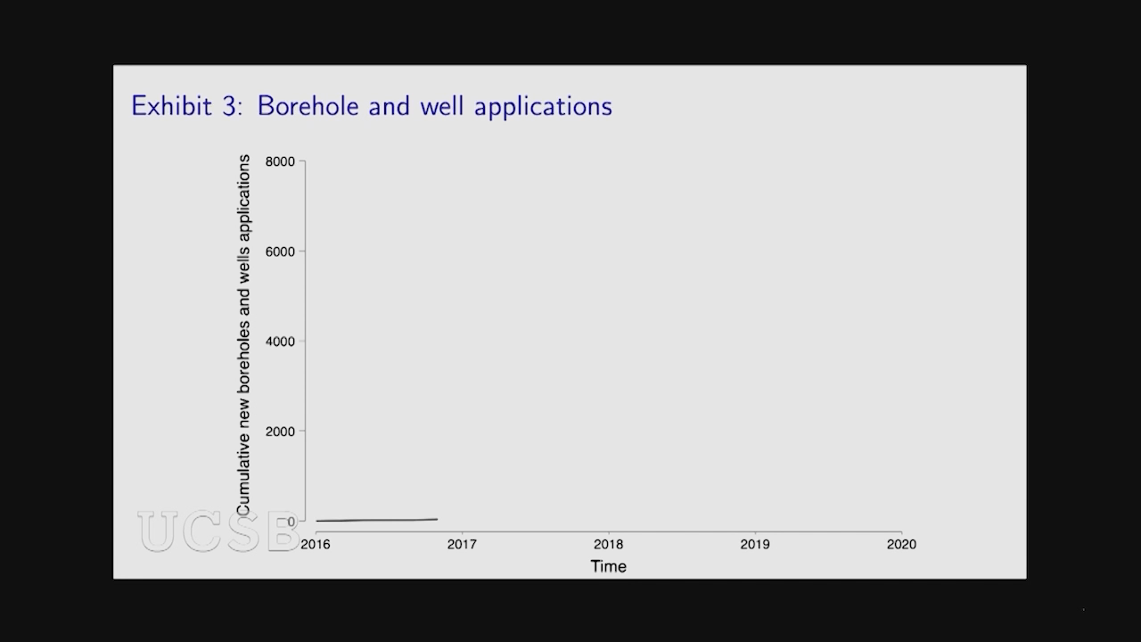 Dodging Day Zero - Drought Adaptation and Inequality in Cape Town