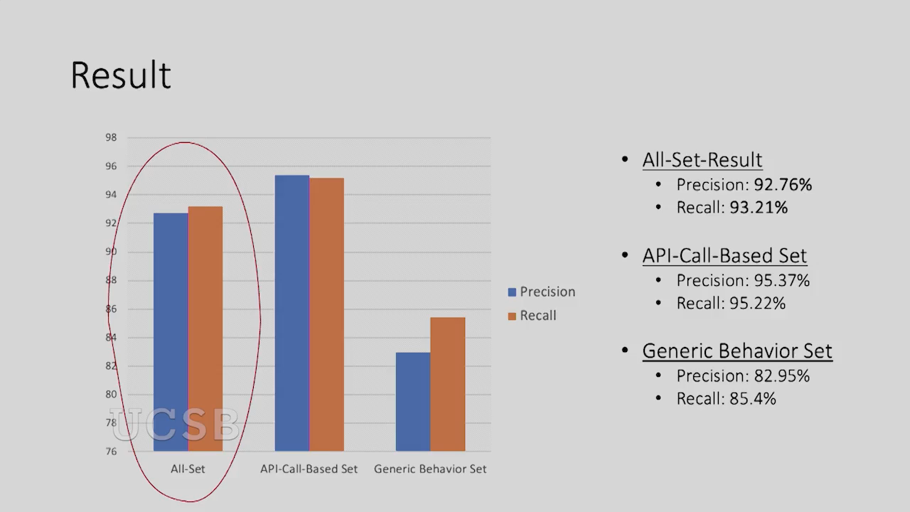 AI for Security, Security for AI